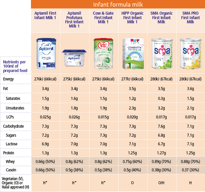 8 infant formula milk charts training matters formula feeding chart